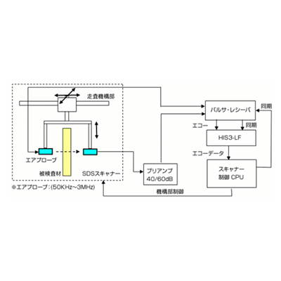 超音波探傷 (UT) 空中超音波探傷装置-株式会社NKS