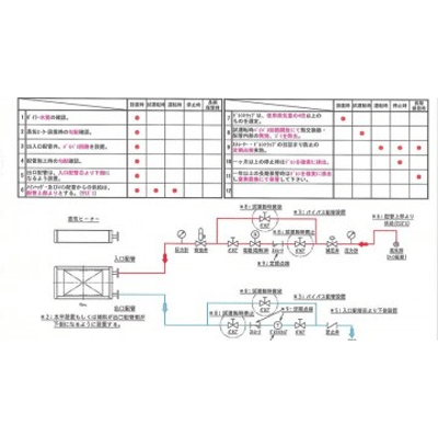 熱交換パーツ 蒸気ヒーターコイル 配管工事推奨図-勝川熱工株式会社