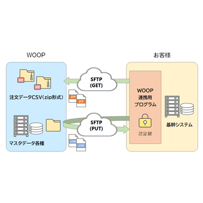 WEB受注クラウドサービス WOOP-協栄産業株式会社