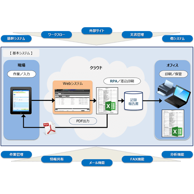 クラウドサービス KBL/Kit-G1-協栄産業株式会社