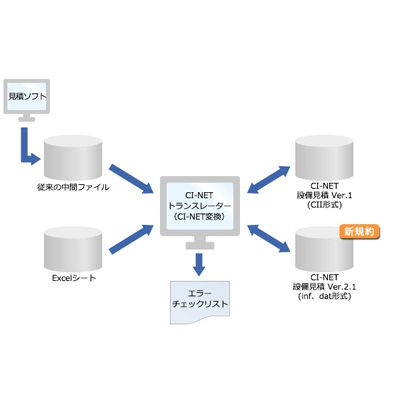 総合建設業設備見積・設備専門工事業見積専用 CI-NETトランスレーター-協栄産業株式会社