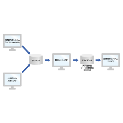 RIBC連動システム RIBC-Link-協栄産業株式会社