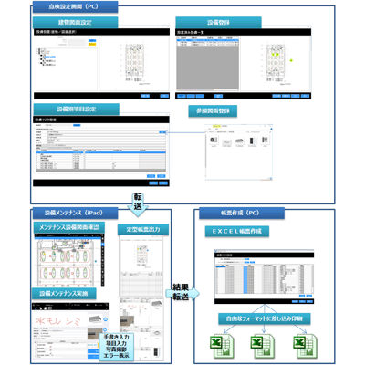 設備点検支援ツール KBL/Kit-S2-協栄産業株式会社