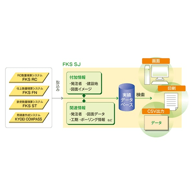 積算実績比較システム FKS/SJ-協栄産業株式会社
