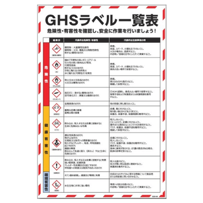 標識・たれ幕 マンガ板 GHSラベル一覧表GEB-58 1145-1708-58-株式会社グリーンクロス