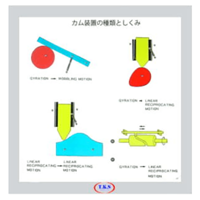 書画カメラ用動く教材 カム装置の種類としくみ-有限会社ユニバース