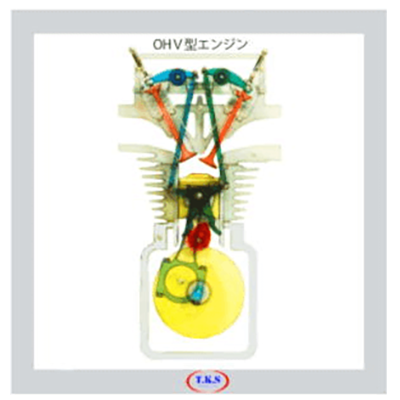 書画カメラ用動く教材 OHV型・エンジン-有限会社ユニバース