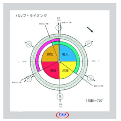 書画カメラ用動く教材 4サイクル・エンジン・バルブ・タイミング-有限会社ユニバース