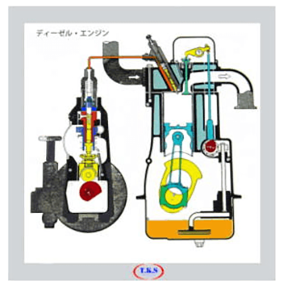 書画カメラ用動く教材 ディーゼル・エンジン-有限会社ユニバース