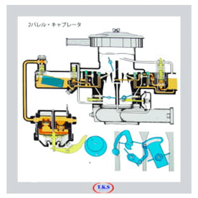 書画カメラ用動く教材 2バレル・キャブレータ-有限会社ユニバース