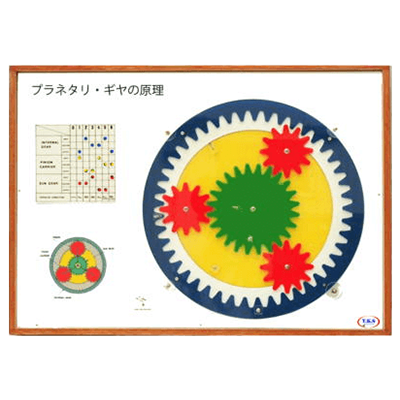 動く掛図 プラネタリギヤの原理-有限会社ユニバース