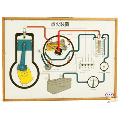 動く掛図 点火装置-有限会社ユニバース