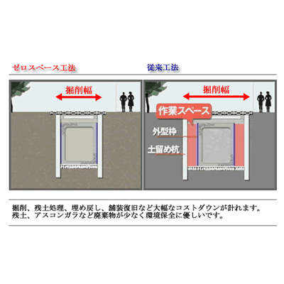 掘削幅縮小用 高剛性ボード、掘削幅縮小工法 ゼロスペース工法-株式会社JSP