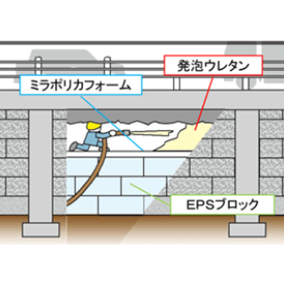 橋梁中詰め工法 EPSブロック フォームサポート工法®-株式会社JSP