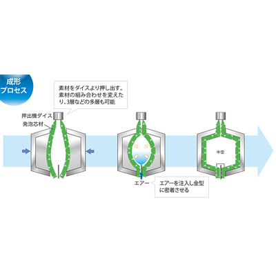AIRRIDUAL® (旧：スーパーフォーム)-株式会社JSP
