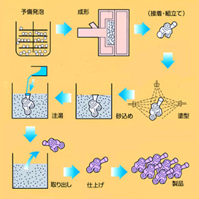 発泡性ポリメチルメタクリレート系ビーズ クリアポール®-株式会社JSP