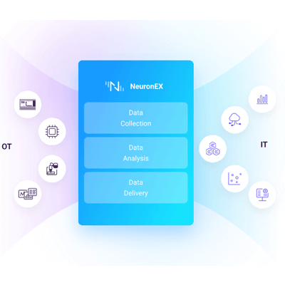 産業用IoTソフトゲートウェイ ECP Suite - NeuronEX-ブリッジゴールド株式会社