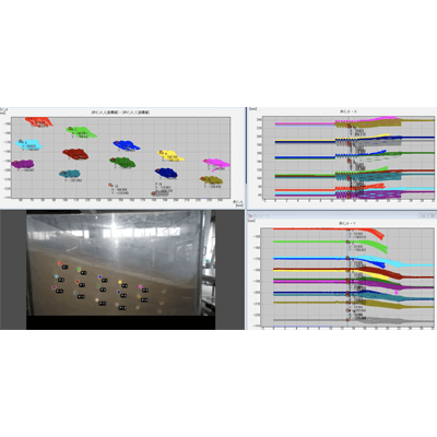挙動計測ソフトウェア Dipp-MotionV-エースポイントシステムズ株式会社