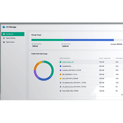 ライセンスパックとサービス C2 Storage-Synology Japan株式会社