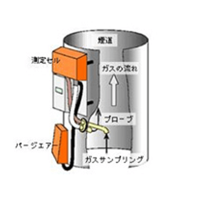 ウエットガス用：ばいじん濃度計 FWE200DH-東光計器株式会社