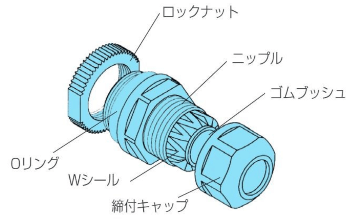 防水型ケーブルクランプ キャプコン OA-W-株式会社カメダデンキ