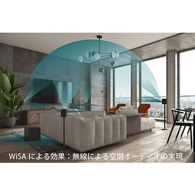 オーディオ信号無線送受信モジュール WiSA HT-マイクロサミット株式会社