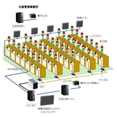 稼働率管理システム-有限会社マイコム