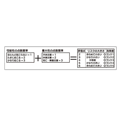 リスクアセスメント推進用品 計算式マグネット-株式会社久恵