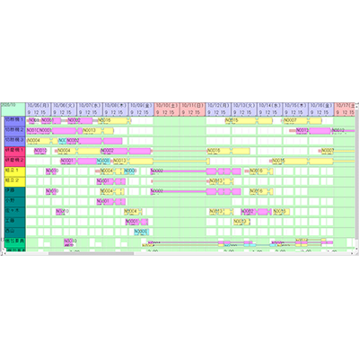 計画立案でもう悩まない匠の技を簡単操作で実現 柔軟性を極めた新世代の生産スケジューラ FLEXSHE (フレクシェ)-株式会社ジェイテック
