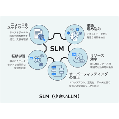 AIデータ加工・生成 ML AIアノテーション-AIデータ株式会社