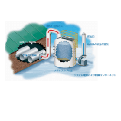 ガス吸着 緊急ガススクラバー (EGS)-日本フィルトレーショングループ株式会社