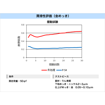 潤滑剤 P-54-有限会社ケミカル電子