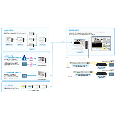 リアルタイム字幕システム-エル・エス・アイジャパン株式会社