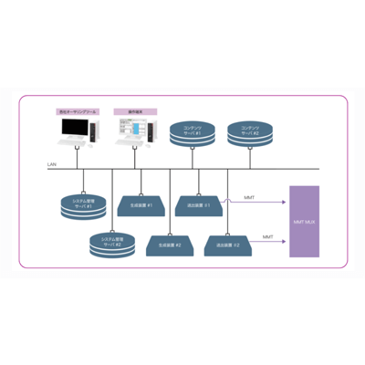 4Kデータコンテンツサービス-エル・エス・アイジャパン株式会社