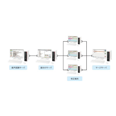 わんこそば方式リアルタイム字幕システム-エル・エス・アイジャパン株式会社