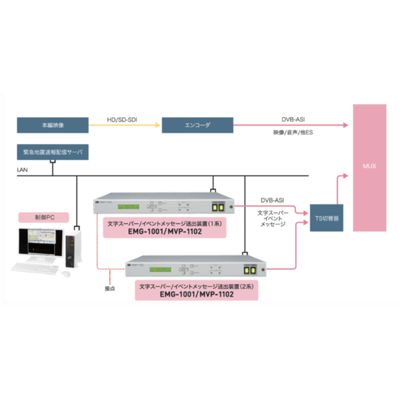 文字スーパー/イベントメッセージ送出装置 EMG-1001-エル・エス・アイジャパン株式会社