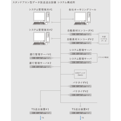 スタンドアロン型データ放送システム-エル・エス・アイジャパン株式会社
