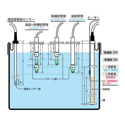 省エネ＆安全管理新世代商品 安心安全サポート機器 ECSMS TG安心安全液加熱マネージメントシステム-谷口ヒーターズ株式会社