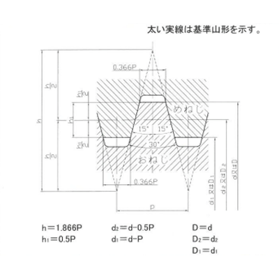 送りねじ メートル台形ねじ めねじ-SOUKEI