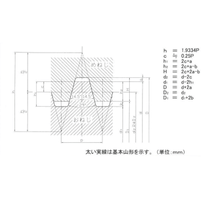 送りねじ 29度台形ねじ おねじ-SOUKEI