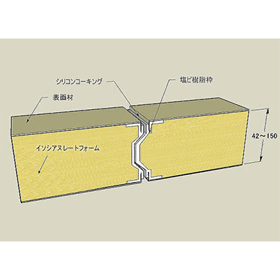 耐熱性・断熱性に優れ、高いコストパフォーマンス 不燃断熱パネル IFD-株式会社イワタニ