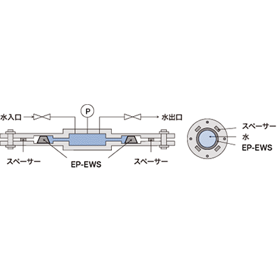 止水材 水膨張ゴム スポンジテープEP-EWS-デンカエラストリューション株式会社