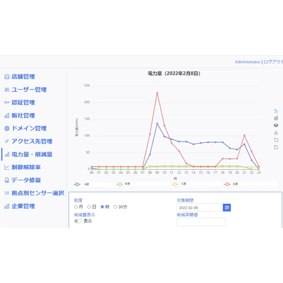 エネルギーの計測・制御・監視/通知をひとまとめに EMS (Energy Management System)-カーボンプランニング株式会社