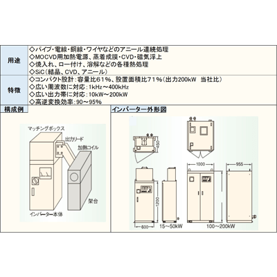 高周波誘導加熱装置 JMT型トランジスタインバータ―-日本電子工業株式会社