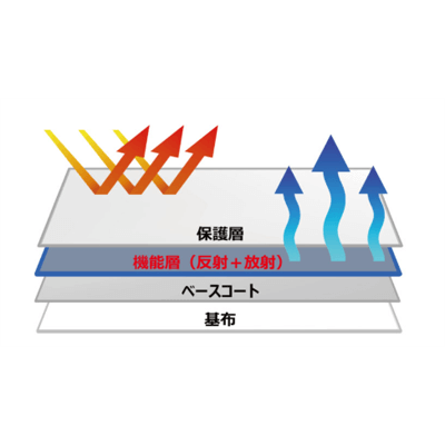 ファブリックTシリーズ オックスフォード生地 TP500-ラディクールジャパン株式会社