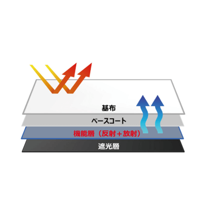 ファブリック HC シリーズ-ラディクールジャパン株式会社