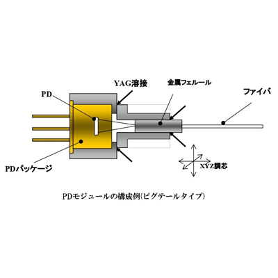 光部品 モジュール フォトダイオード (PD) モジュール-新光技研株式会社
