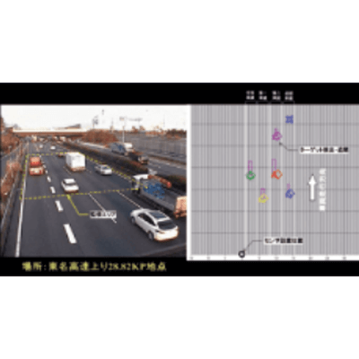 ミリ波レーダー式 交通監視システム-中日本高速道路株式会社