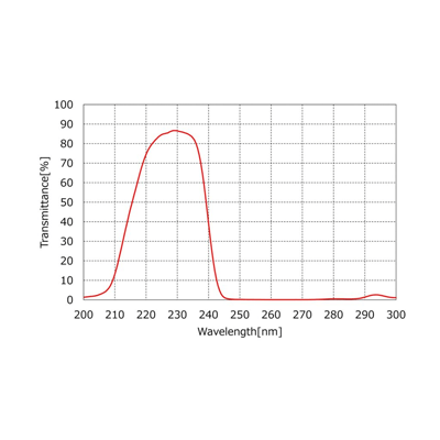 紫外線バンドパスフィルタ-岡本硝子株式会社