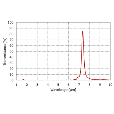 中、遠赤外線透過フィルタ-岡本硝子株式会社